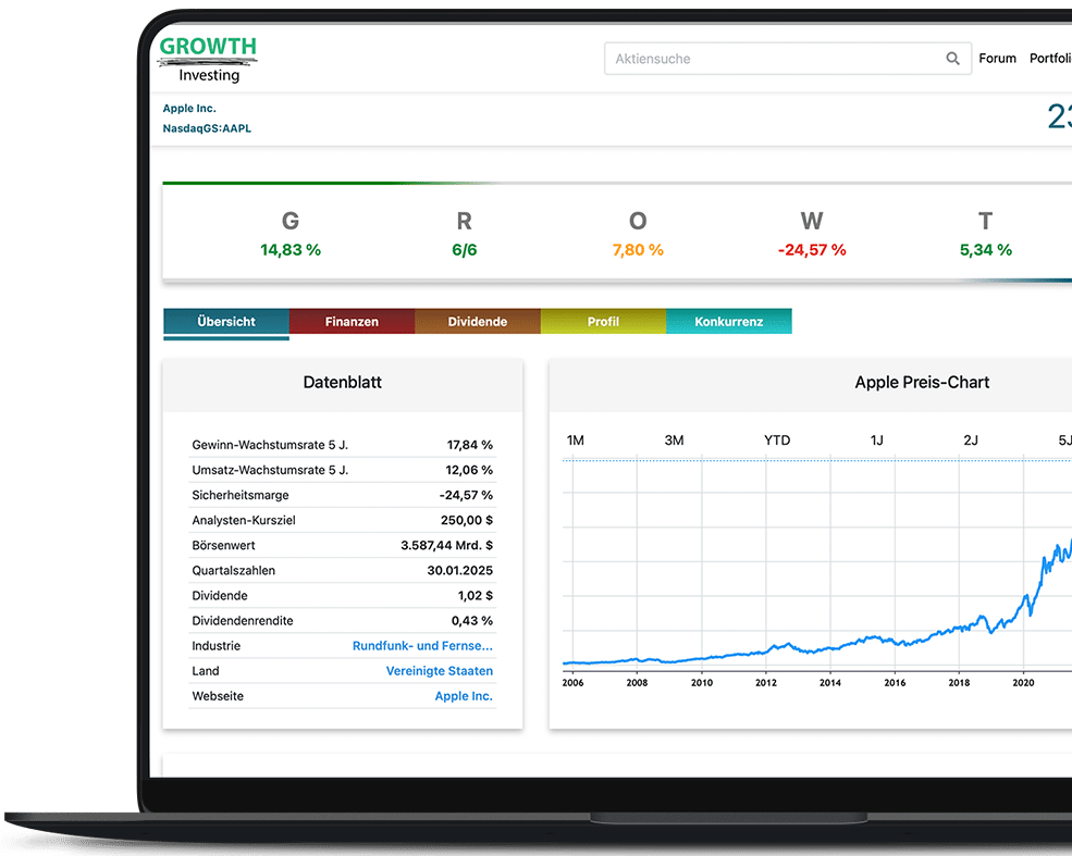 Growth-Software-Test-Erfahrung-1