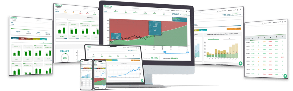 Growth-Software-Test-Erfahrung