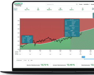 Growth-Software-Test-Erfahrung-3