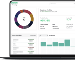 Growth-Software-Test-Erfahrung-4